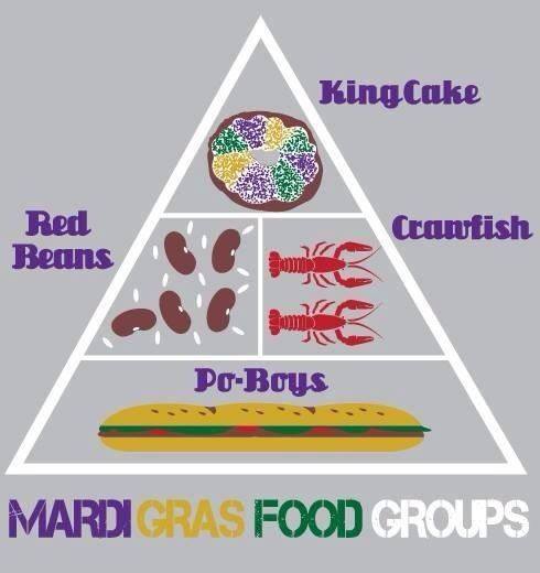 mardi gras food pyramid