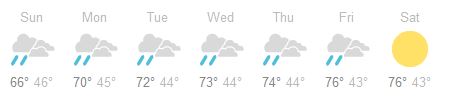 wyoming weather for the week